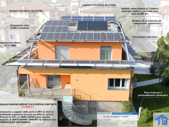 Via_trento_fotovoltaico Via_trento_fotovoltaico